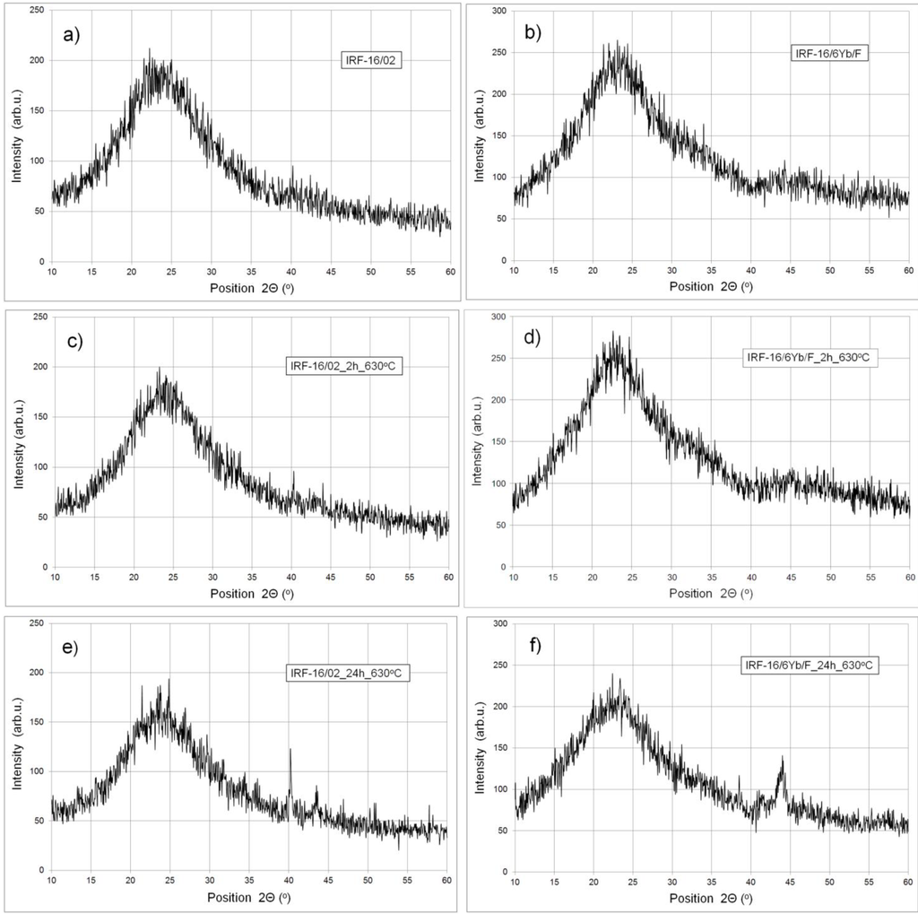 Materials 07 04723 g005 1024