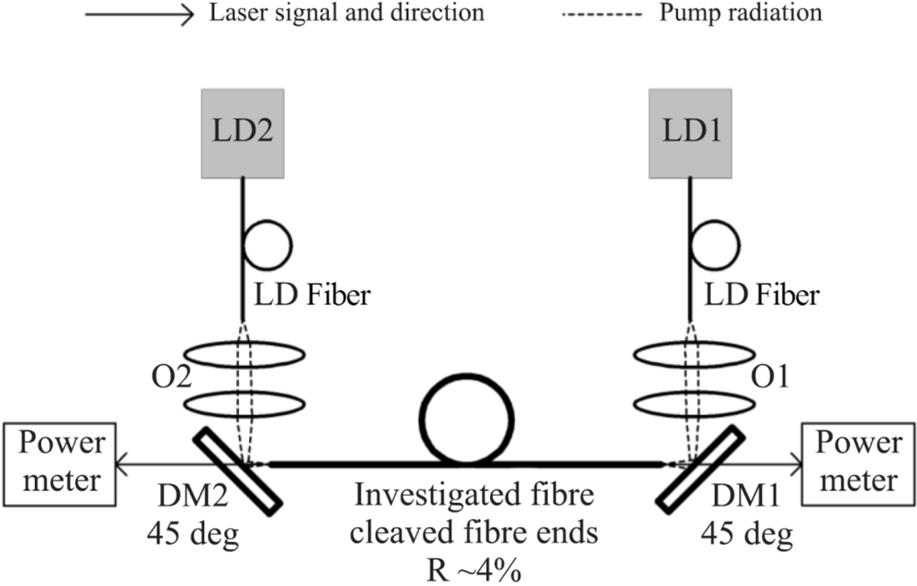 Materials 07 04723 g009 1024