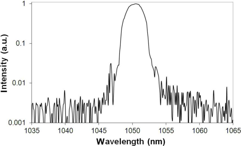 Materials 07 04723 g011 1024