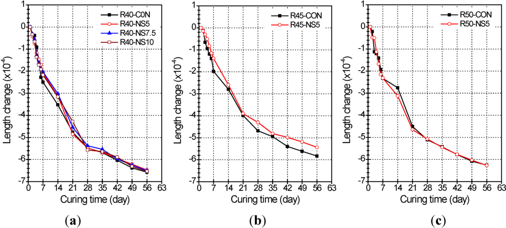 Materials 07 04739 g003 1024