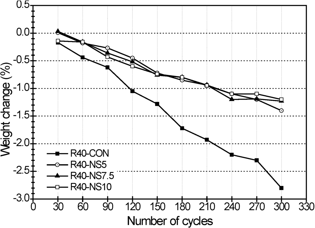 Materials 07 04739 g005 1024