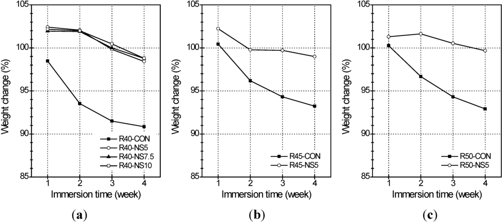 Materials 07 04739 g007 1024