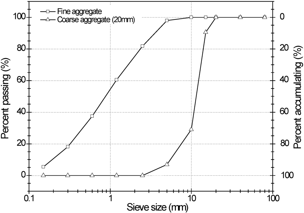 Materials 07 04739 g009 1024