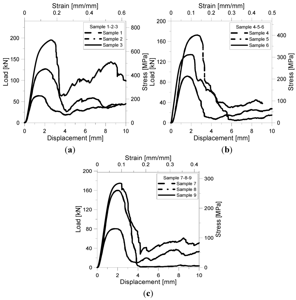 Materials 07 04803 g005 1024