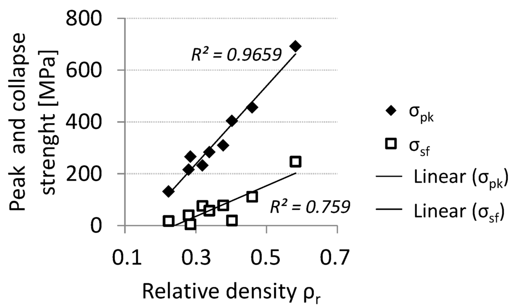 Materials 07 04803 g006 1024