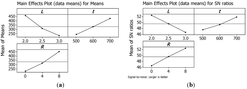 Materials 07 04803 g008 1024