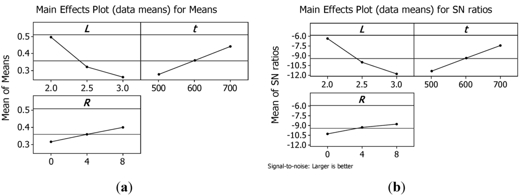 Materials 07 04803 g009 1024