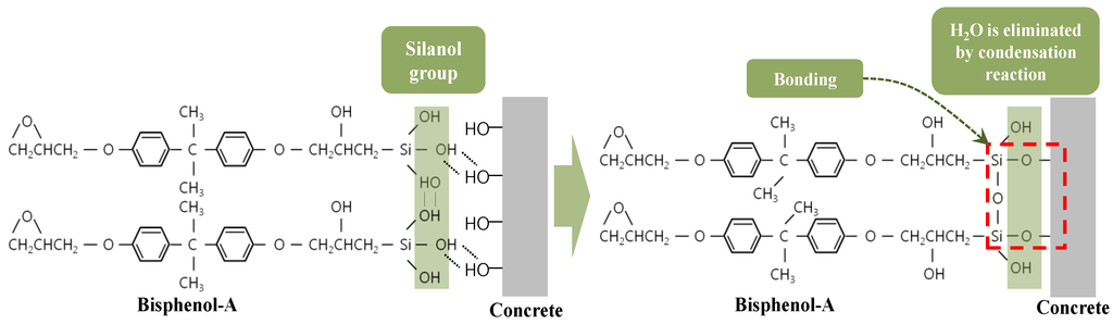 Materials 07 04823 g002 1024