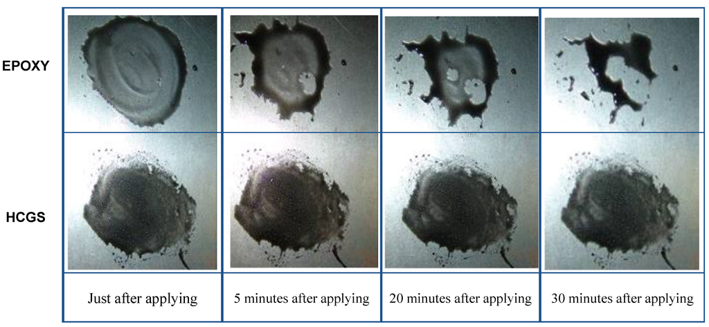 Materials 07 04823 g003 1024