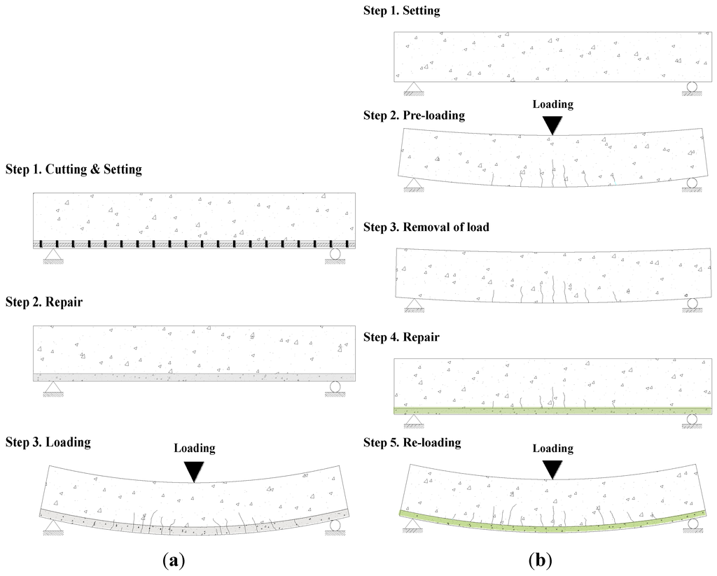 Materials 07 04823 g004 1024