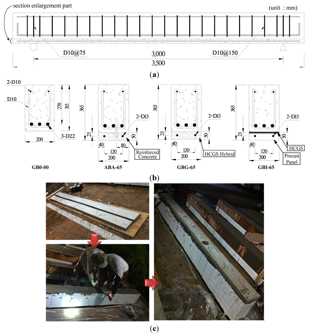 Materials 07 04823 g005 1024