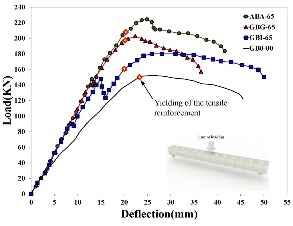 Materials 07 04823 g007 1024
