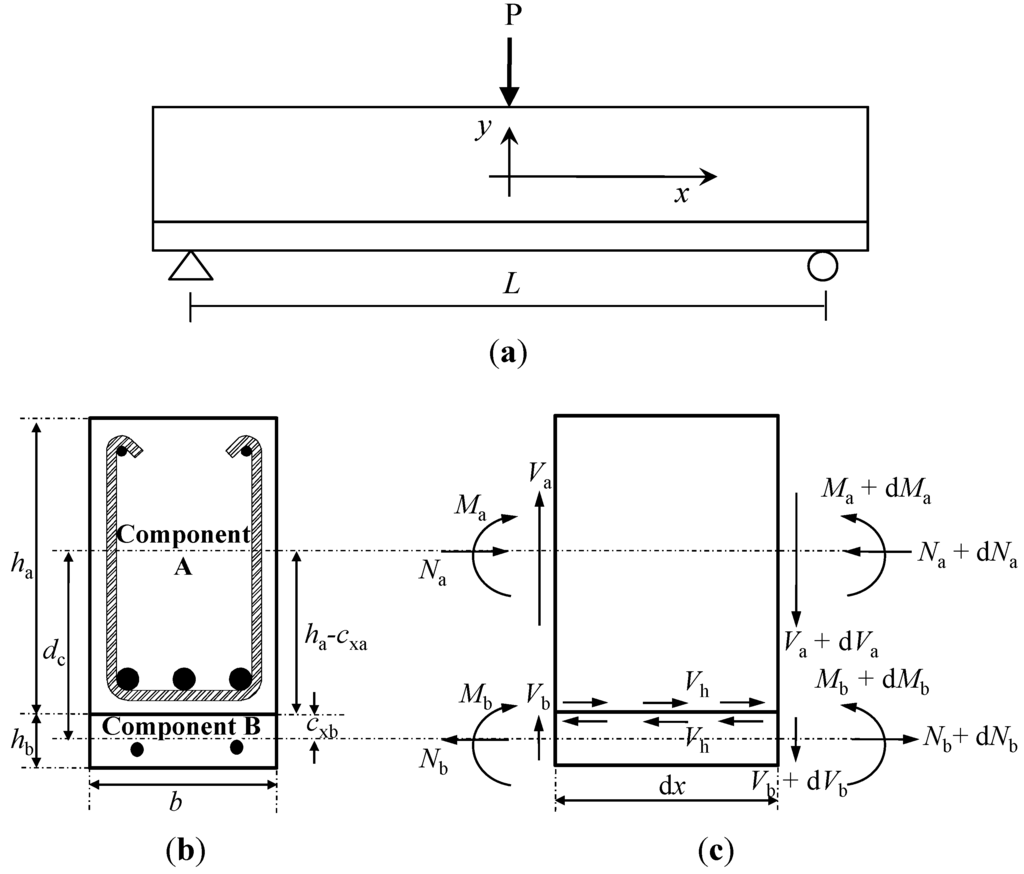 Materials 07 04823 g009 1024