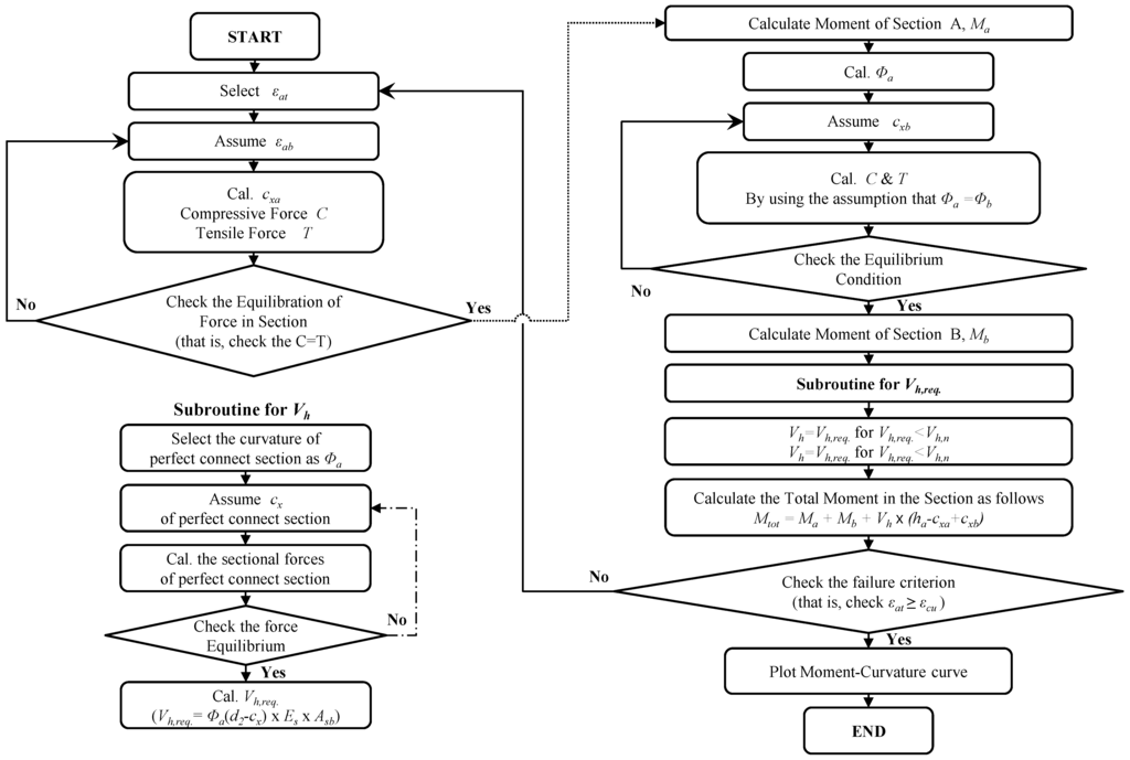 Materials 07 04823 g013 1024