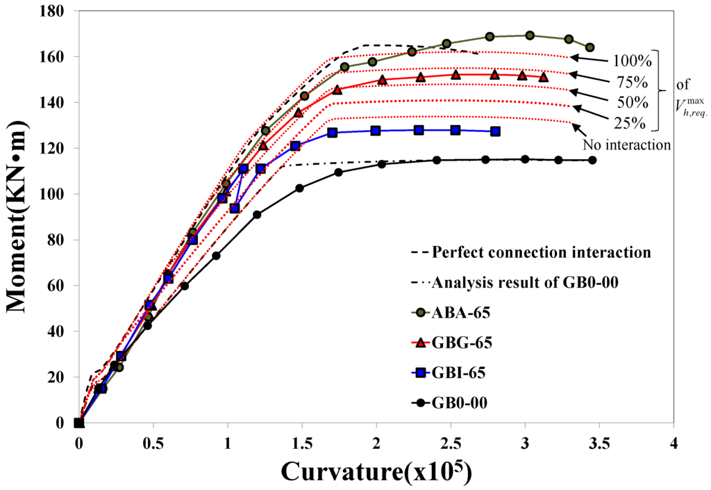 Materials 07 04823 g014 1024