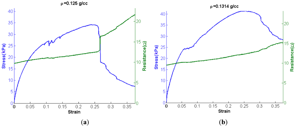 Materials 07 04845 g002 1024