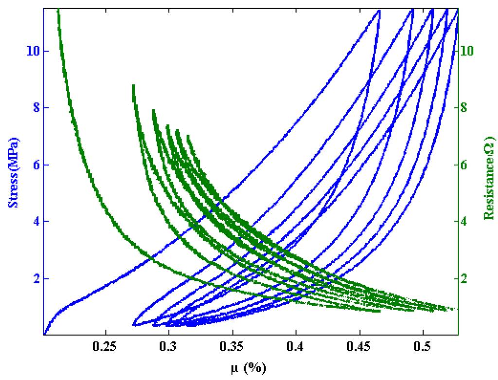 Materials 07 04845 g003 1024