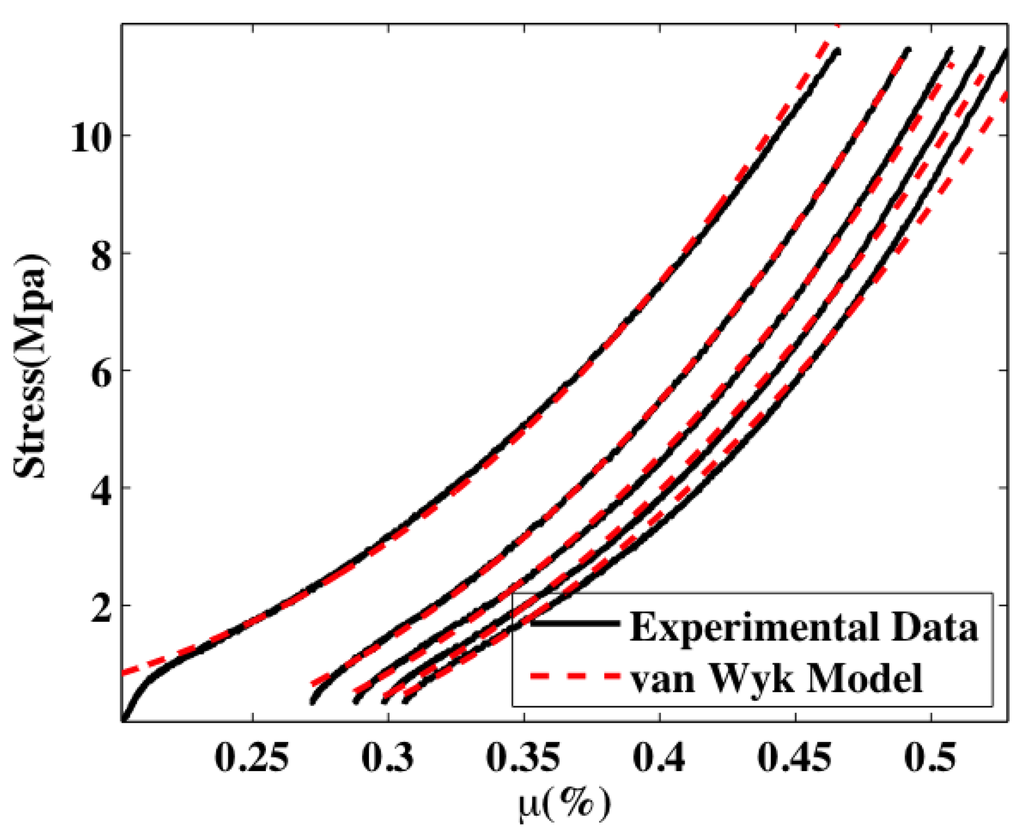 Materials 07 04845 g004 1024