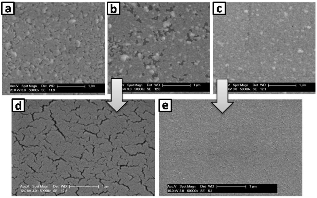 Materials 07 05254 g002 1024