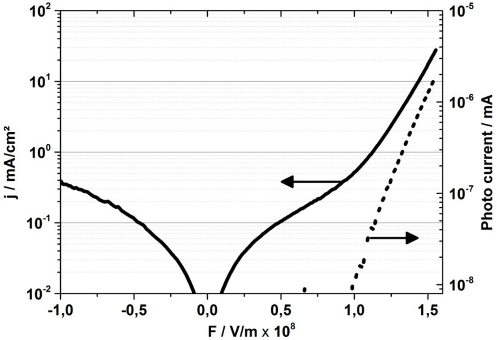 Materials 07 05254 g003 1024