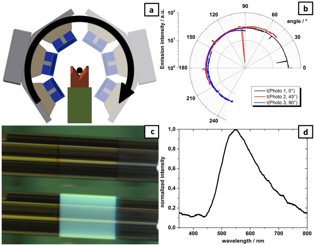 Materials 07 05254 g004 1024