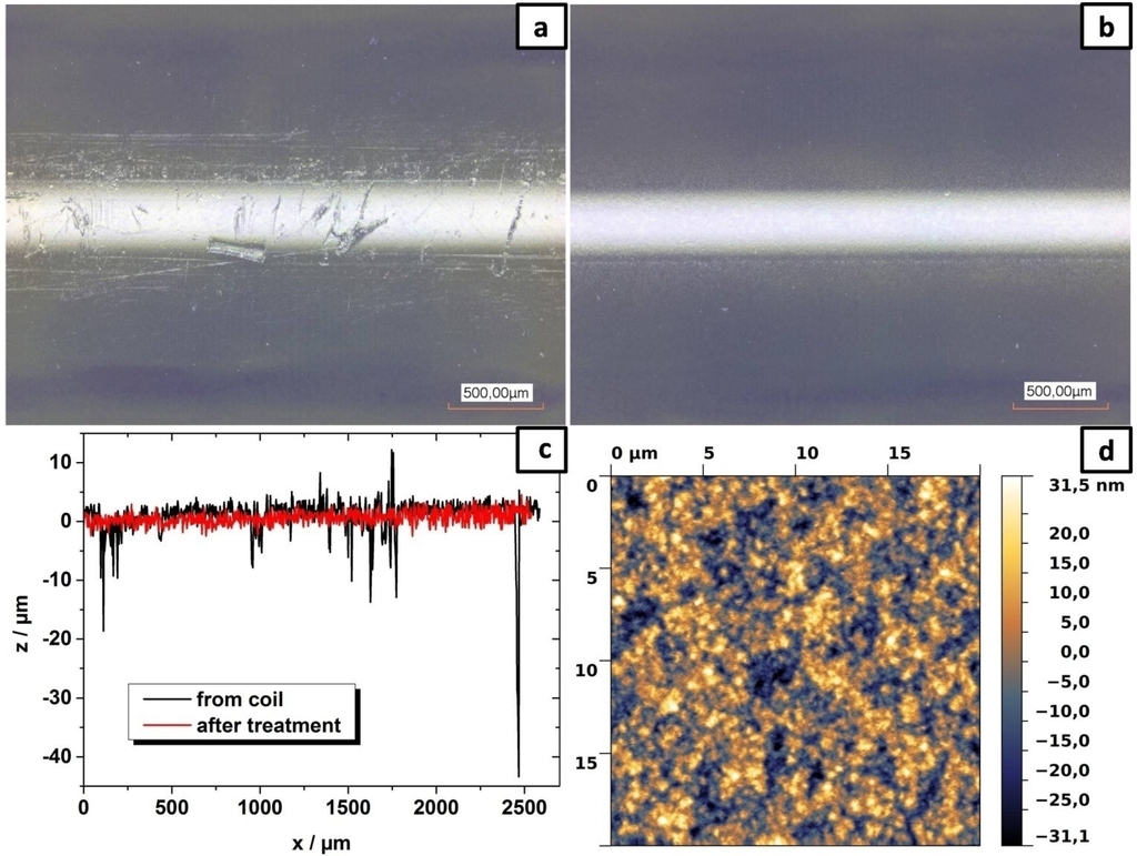 Materials 07 05254 g005 1024