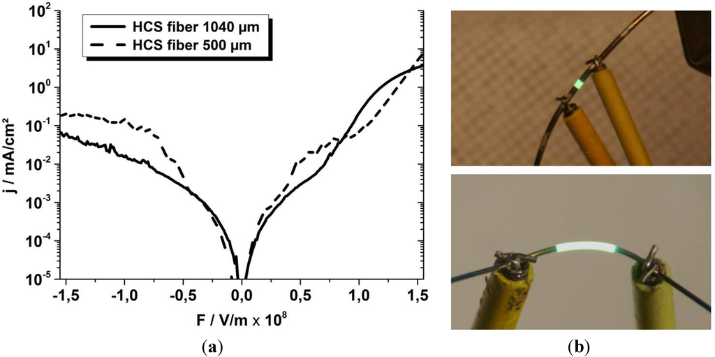 Materials 07 05254 g006 1024