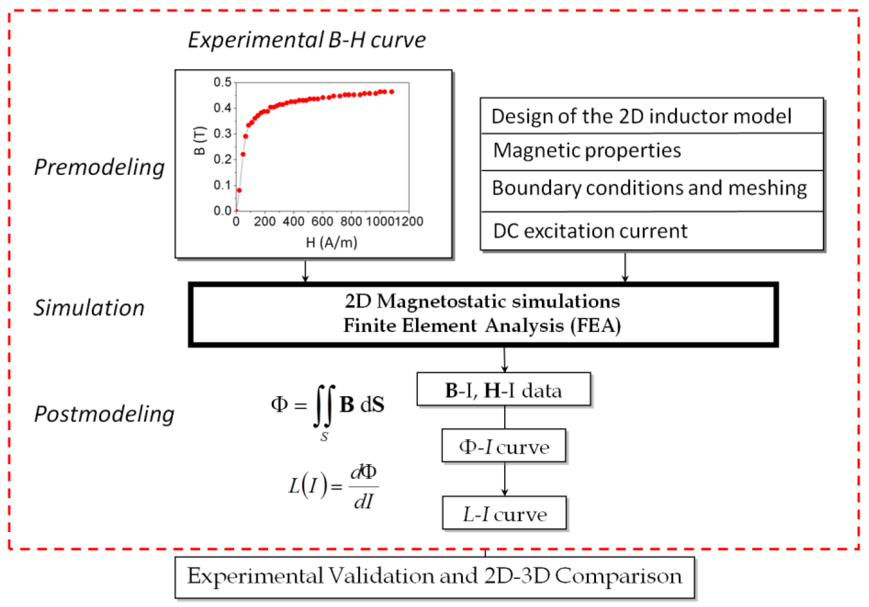 Materials 07 05454 g002