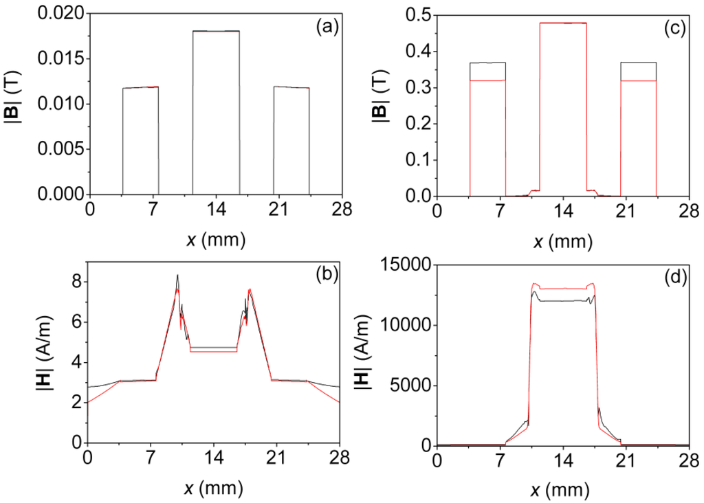 Materials 07 05454 g008 1024