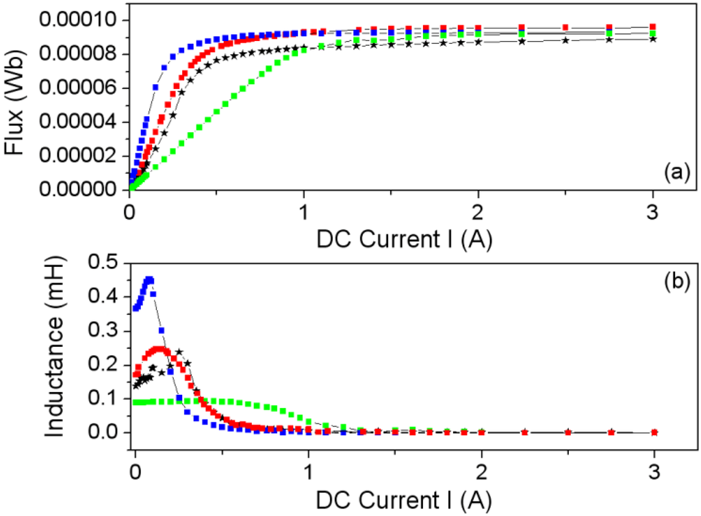 Materials 07 05454 g009 1024