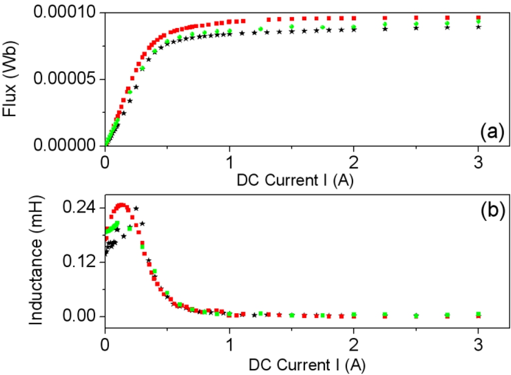 Materials 07 05454 g010 1024
