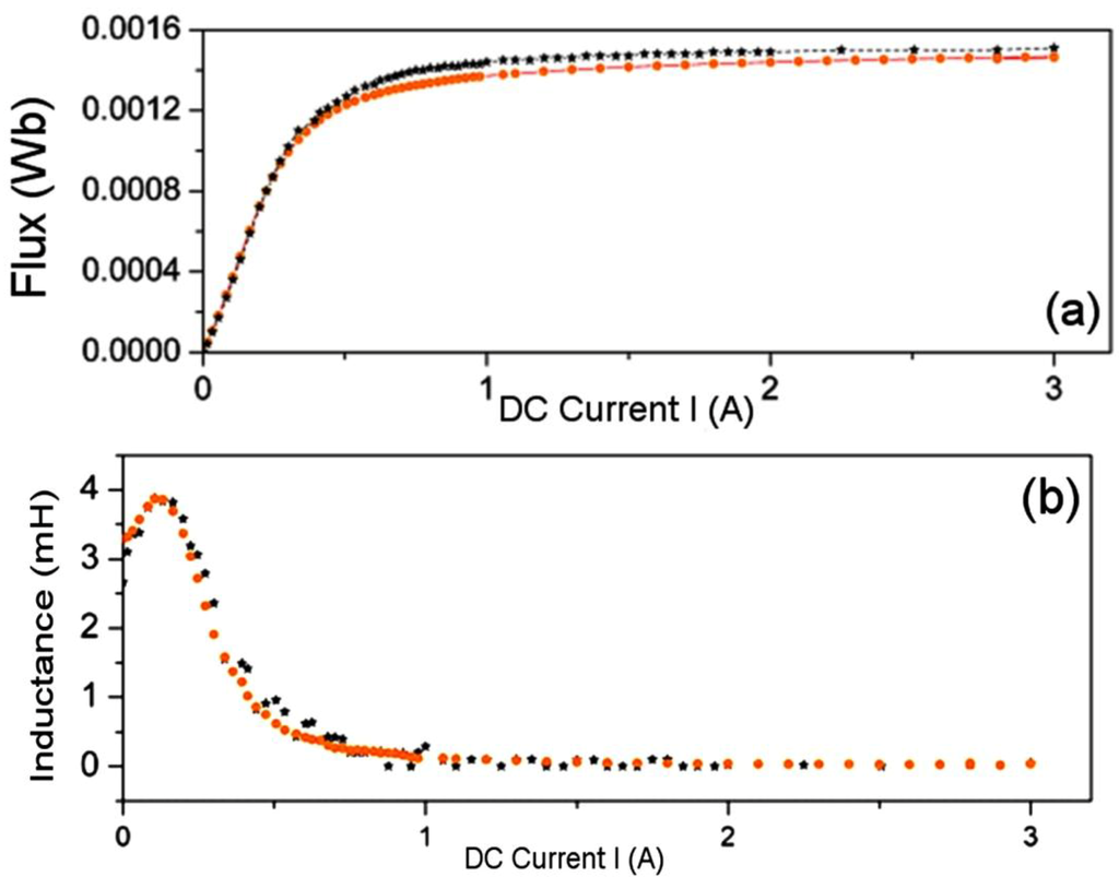 Materials 07 05454 g012 1024
