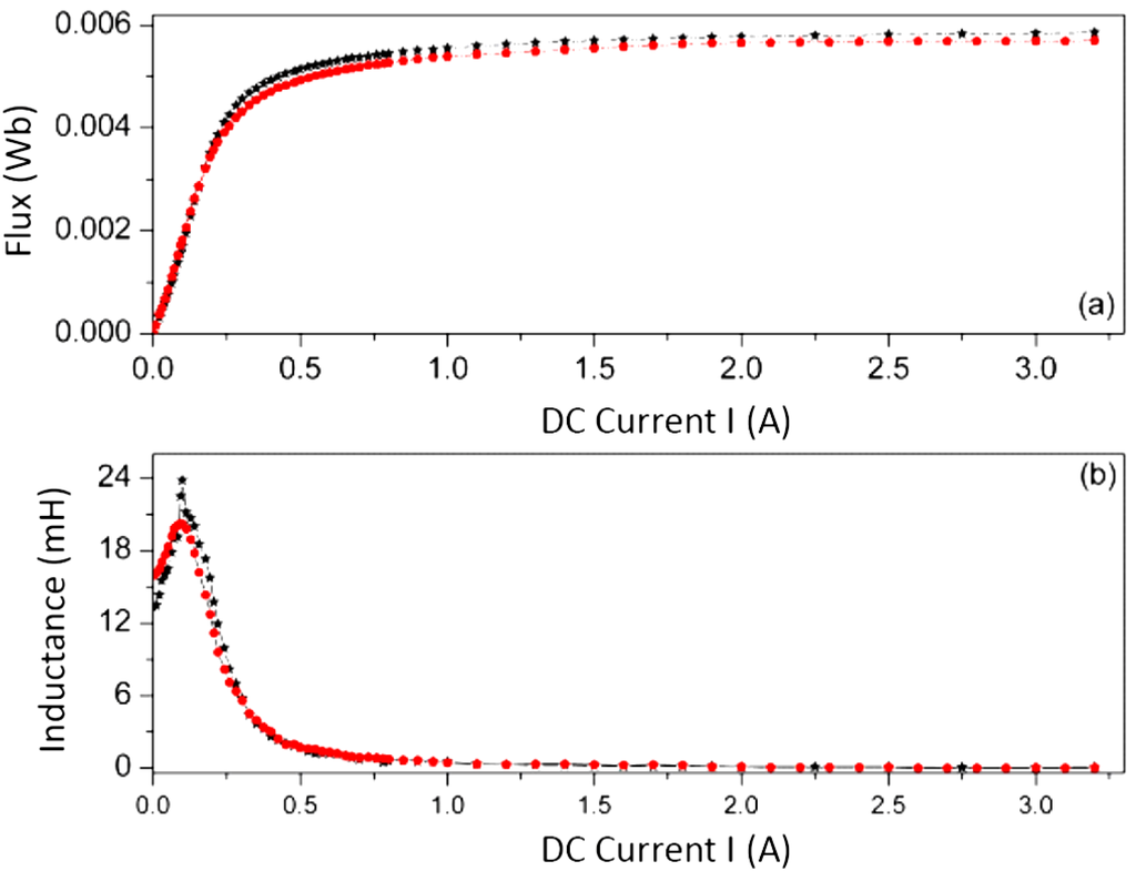 Materials 07 05454 g013 1024