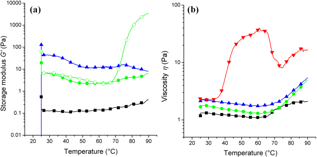 Materials 07 05507 g002 1024