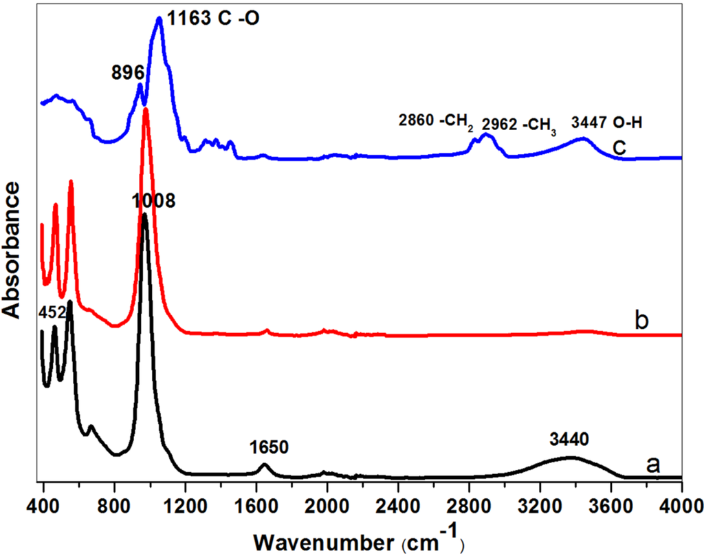 Materials 07 05507 g004 1024