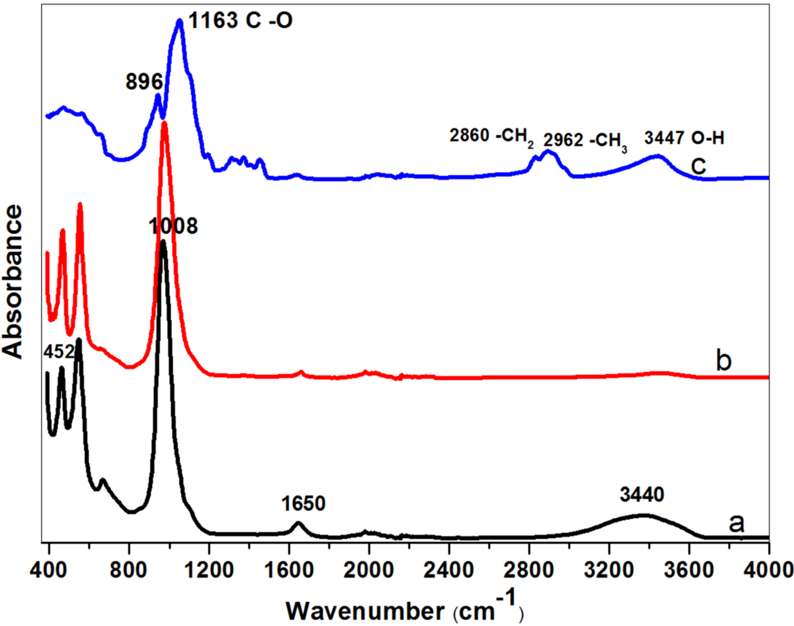 Materials 07 05507 g004