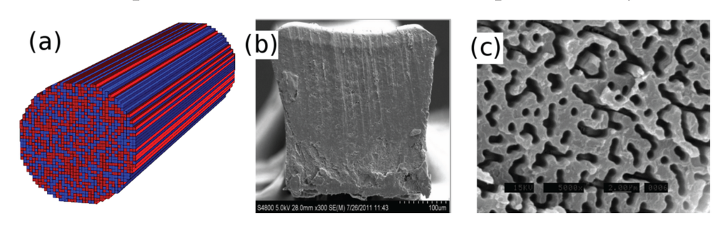 Materials 07 05520 g001 1024