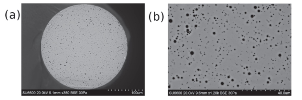 Materials 07 05520 g003 1024