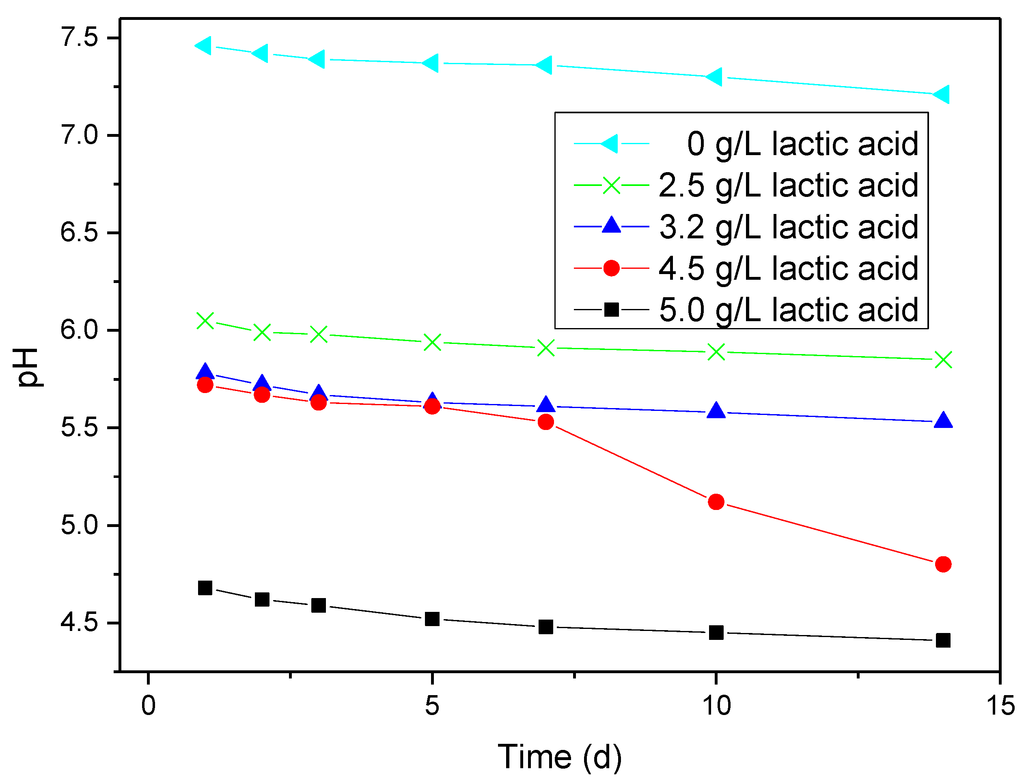 Materials 07 05528 g001 1024