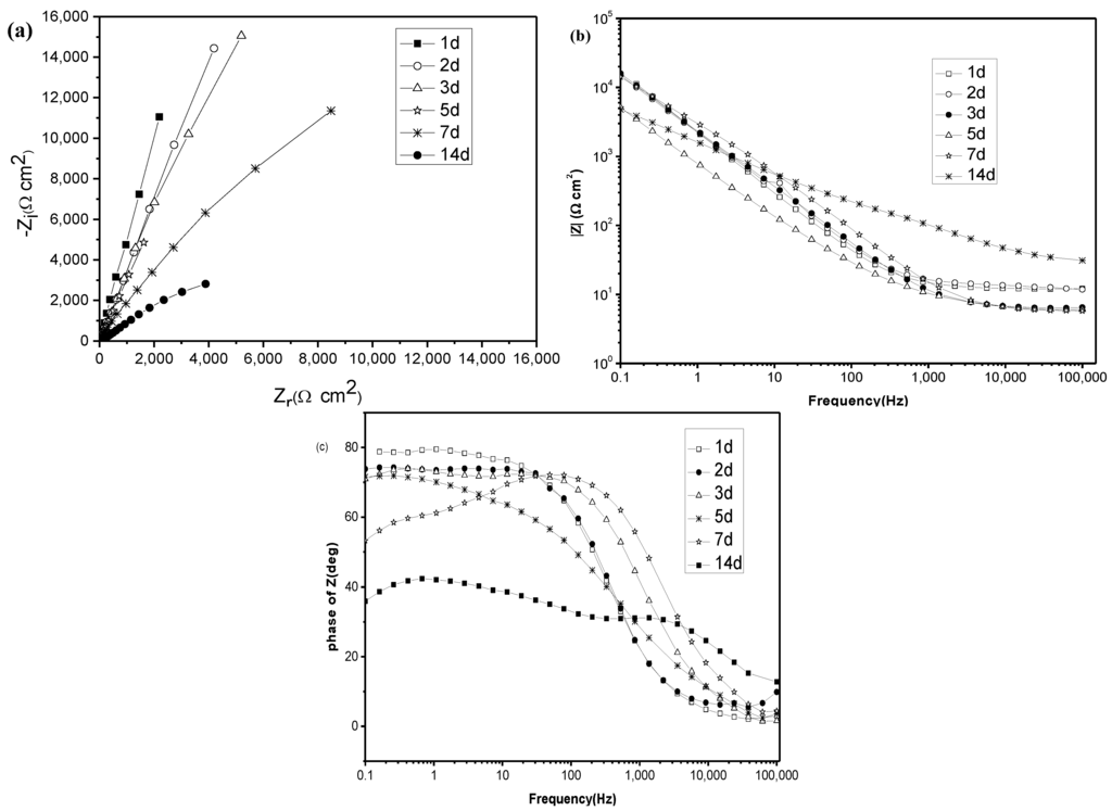 Materials 07 05528 g003 1024