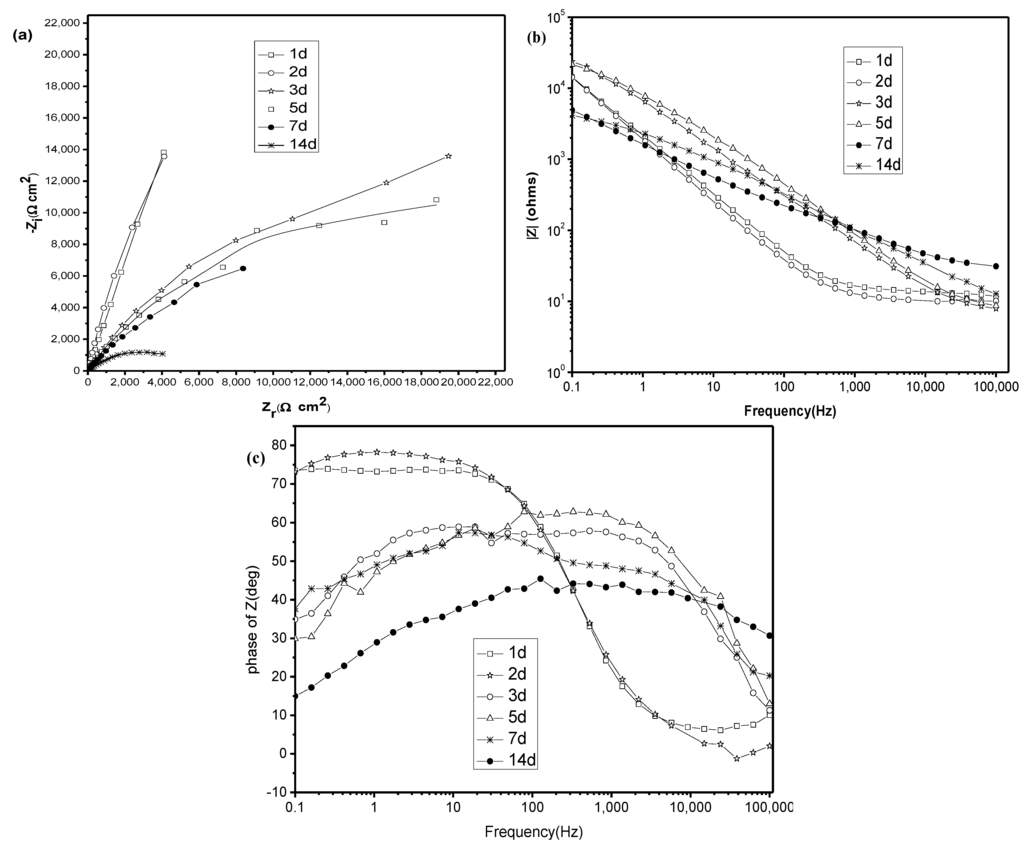 Materials 07 05528 g004 1024
