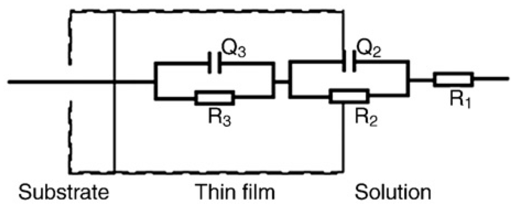 Materials 07 05528 g005 1024
