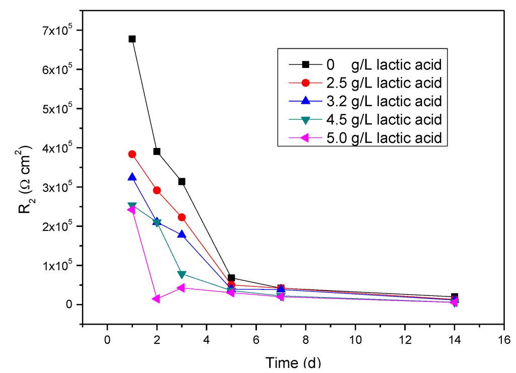 Materials 07 05528 g006 1024