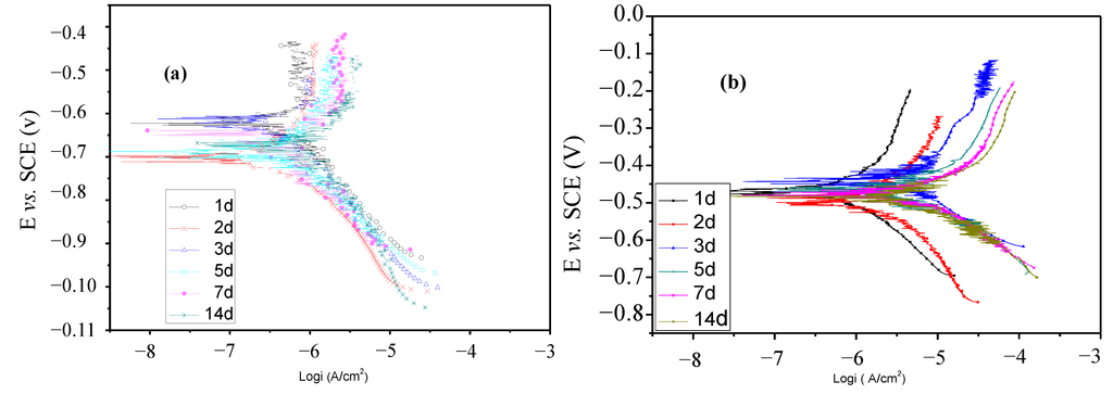 Materials 07 05528 g007 1024
