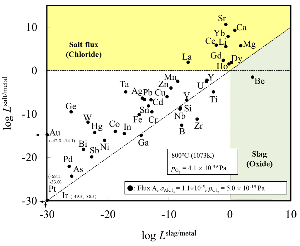 Materials 07 05543 g001 1024