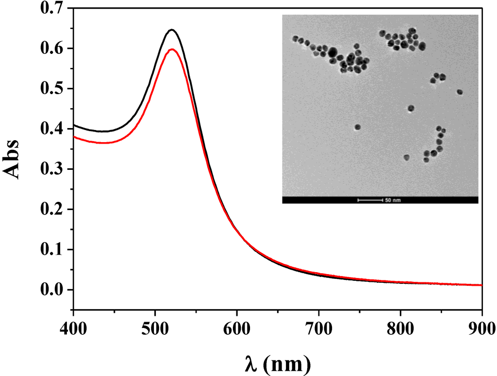 Materials 07 05554 g001 1024