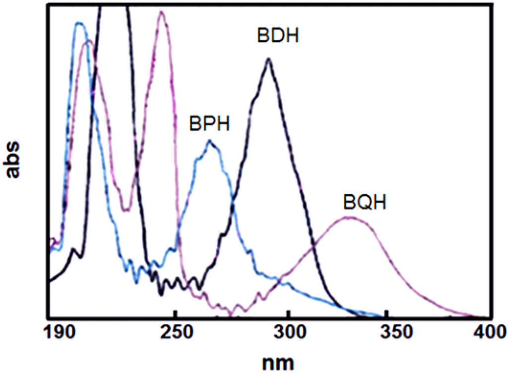 Materials 07 05581 g002 1024