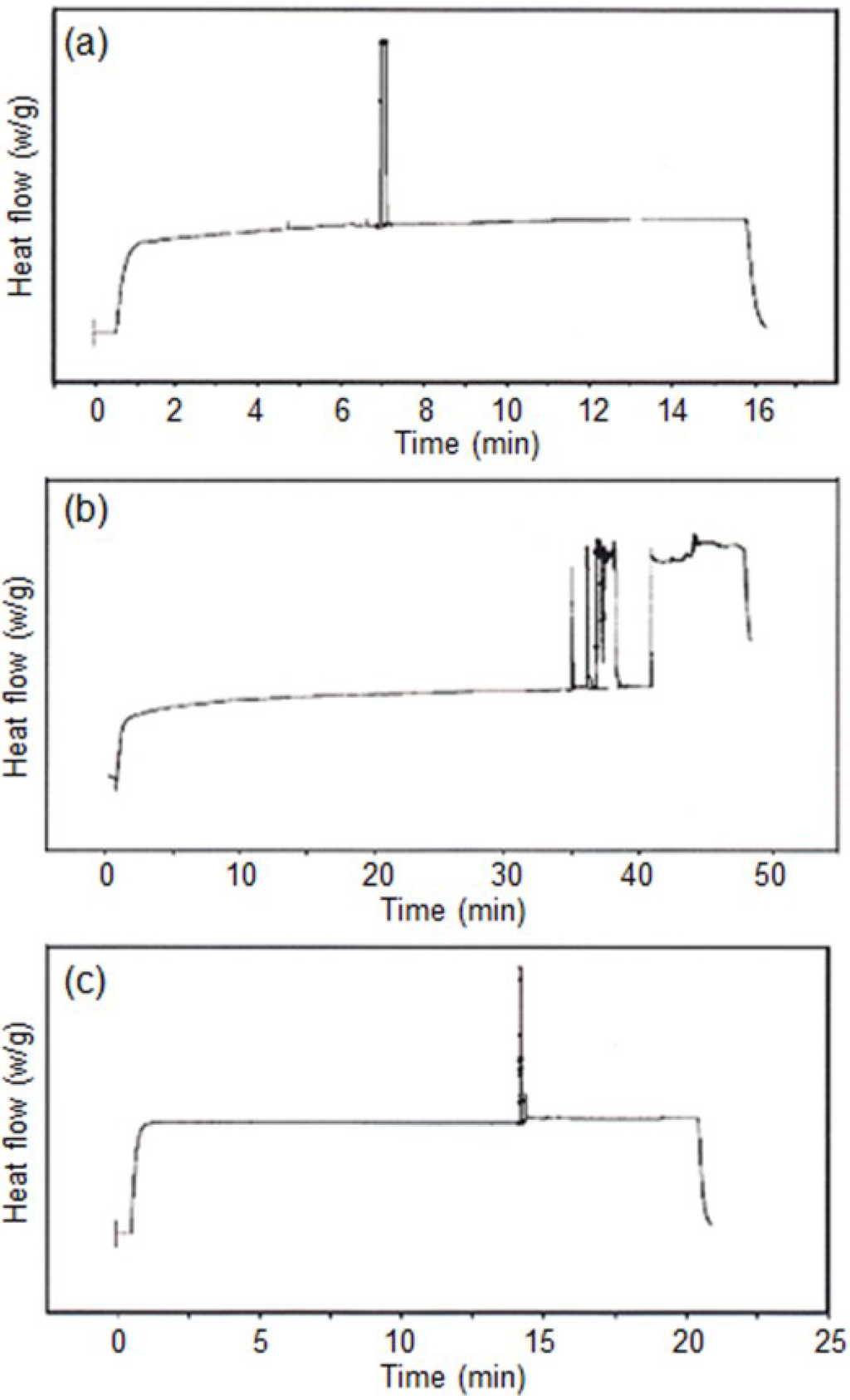 Materials 07 05581 g003 1024