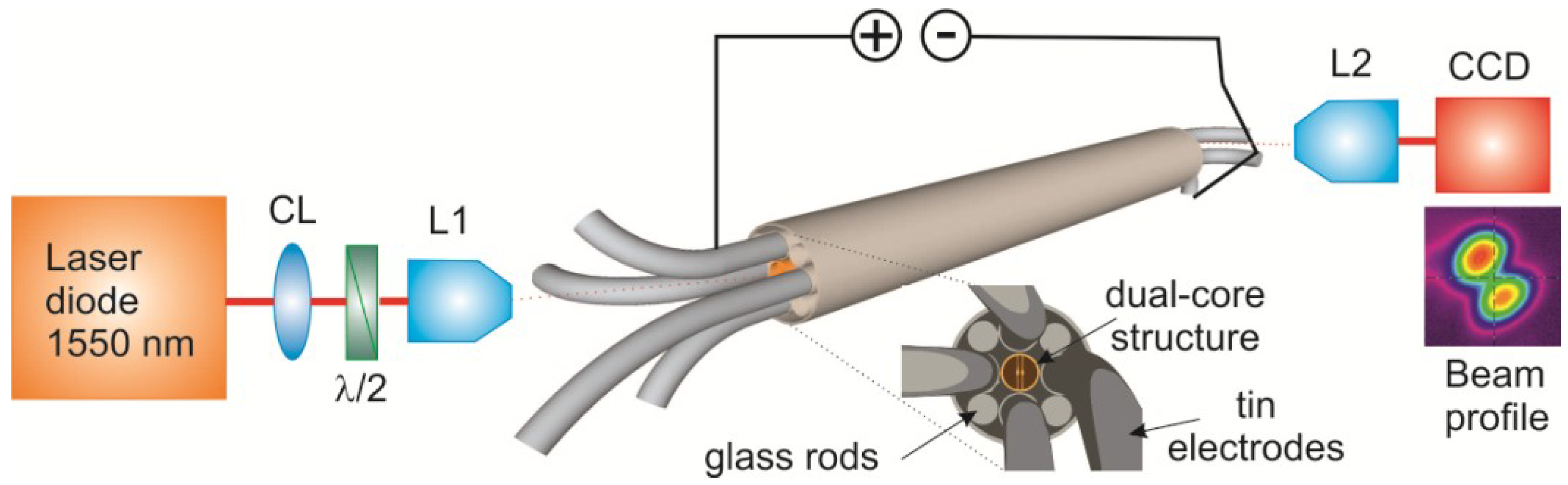 Materials 07 05591 g002