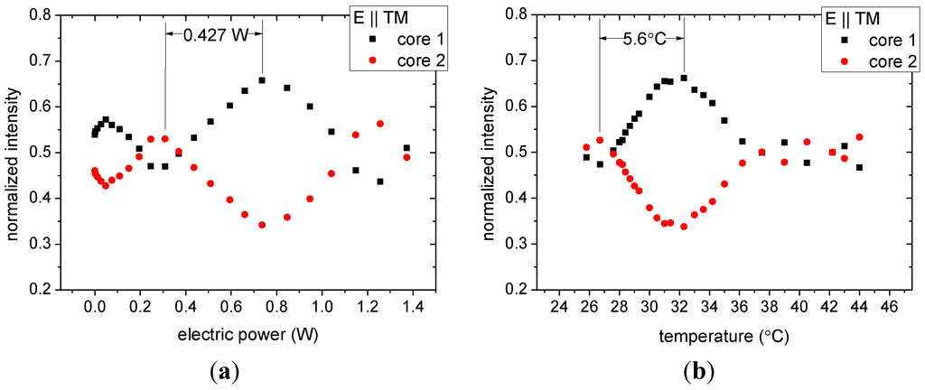 Materials 07 05591 g004 1024